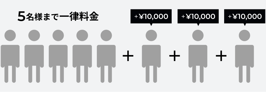 お時間は2時間制です。6名様から1名につき10,000-頂戴いたします。